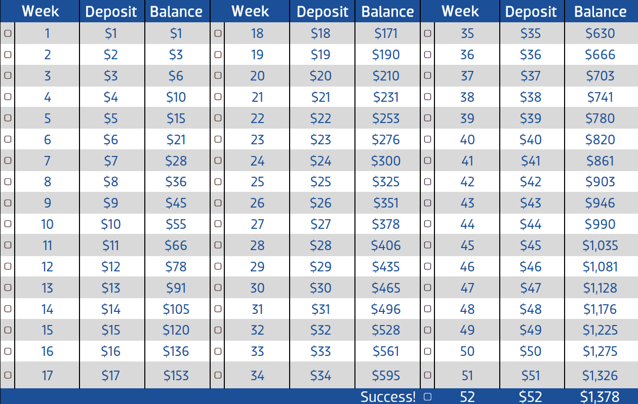 52-week-money-challenge-community-1st-credit-union